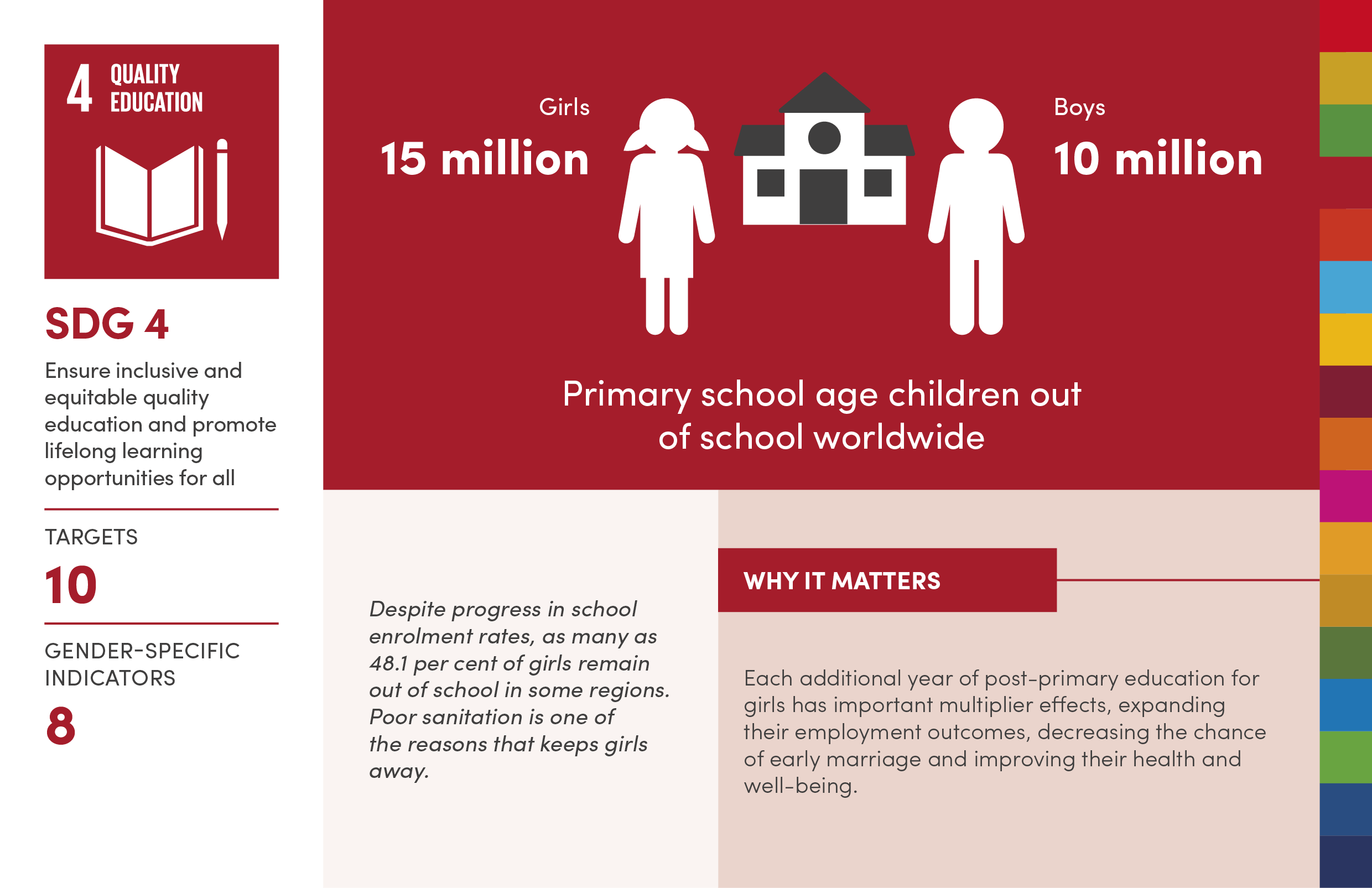 17 Fact Sheets with concise information on gender-related aspects