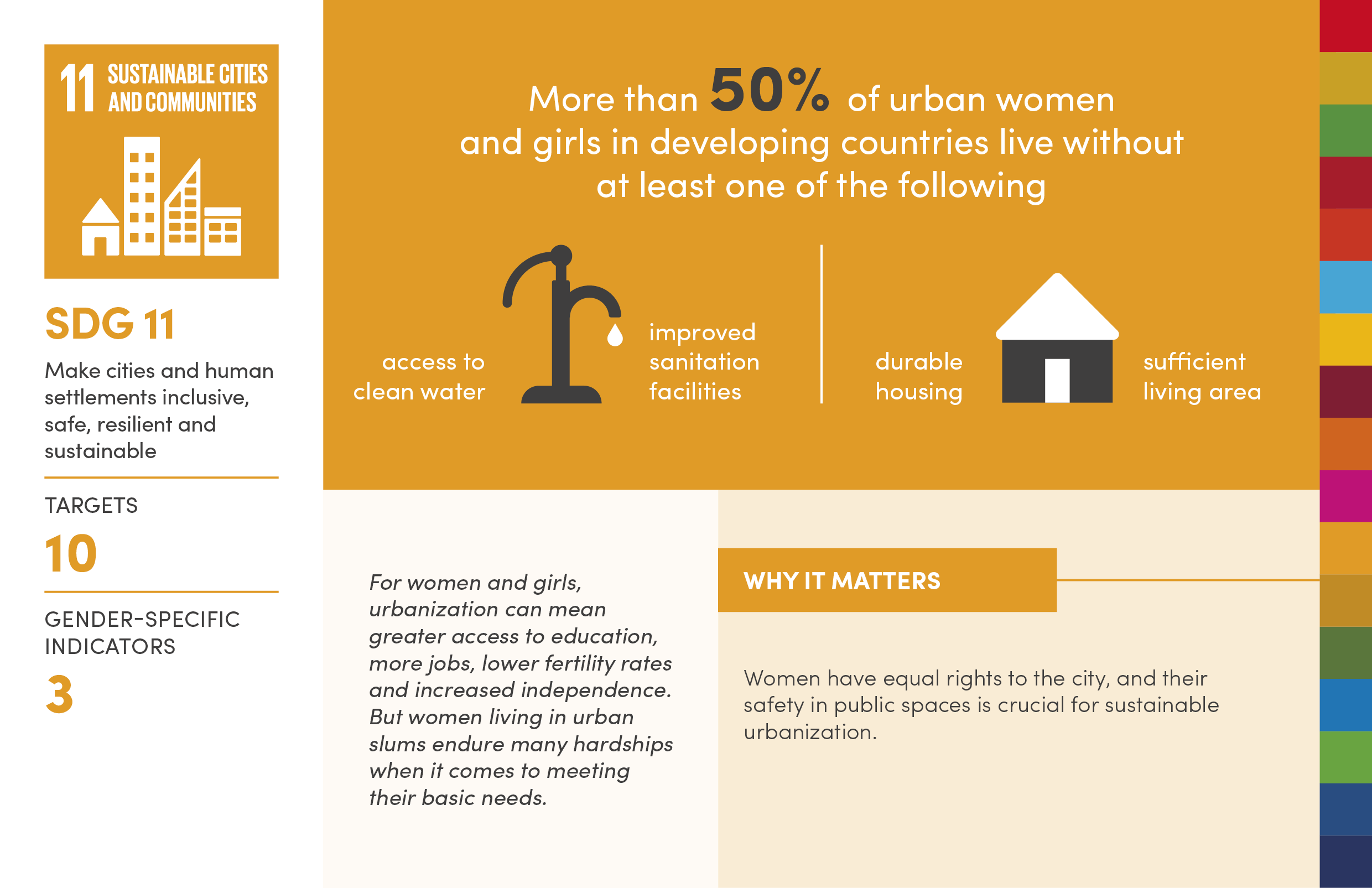 Infographic Why Gender Equality Matters To Achieving All 17 Sdgs Digital Library Multimedia 