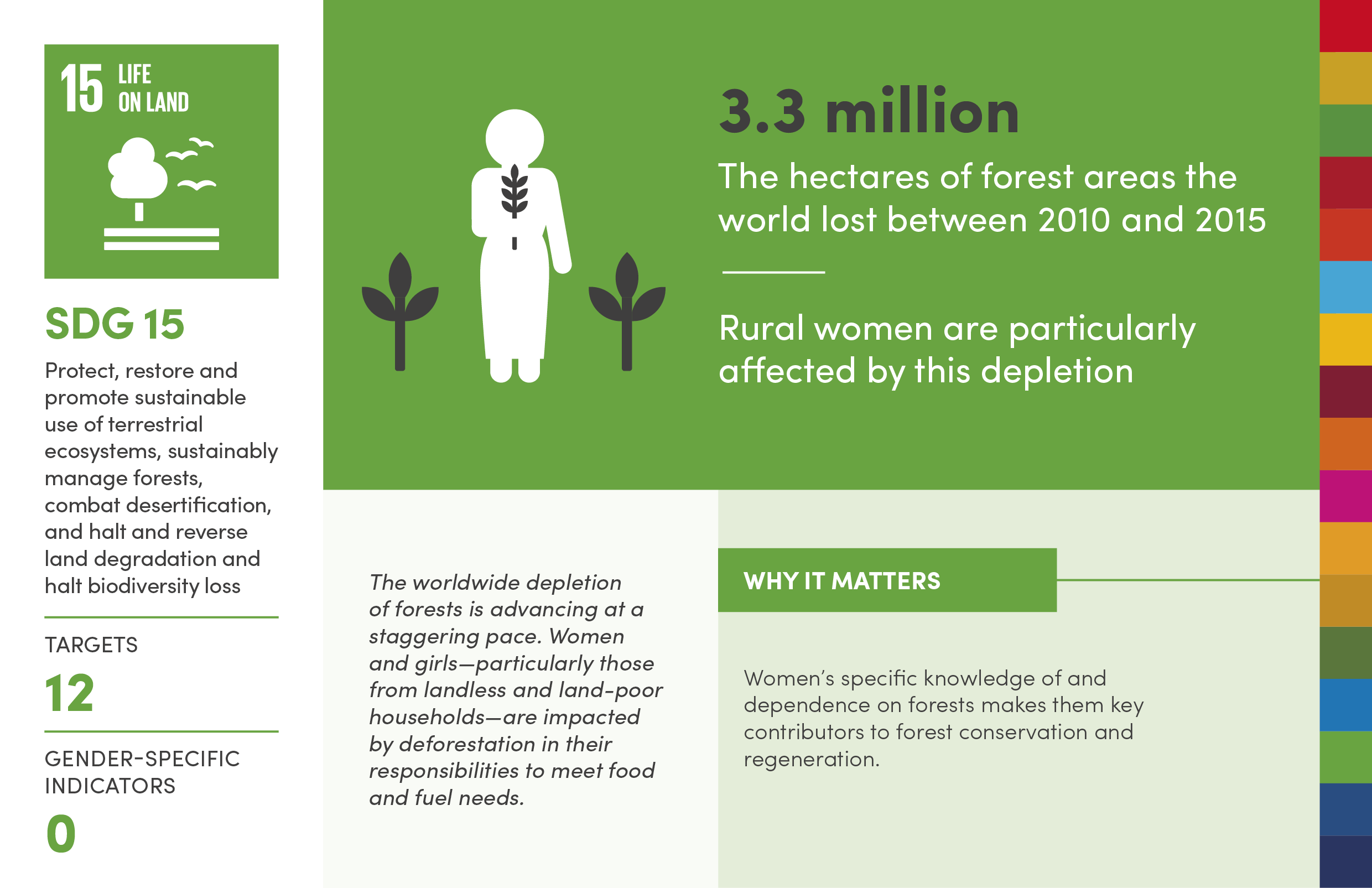 Infographic Why Gender Equality Matters To Achieving All 17 Sdgs Digital Library Multimedia