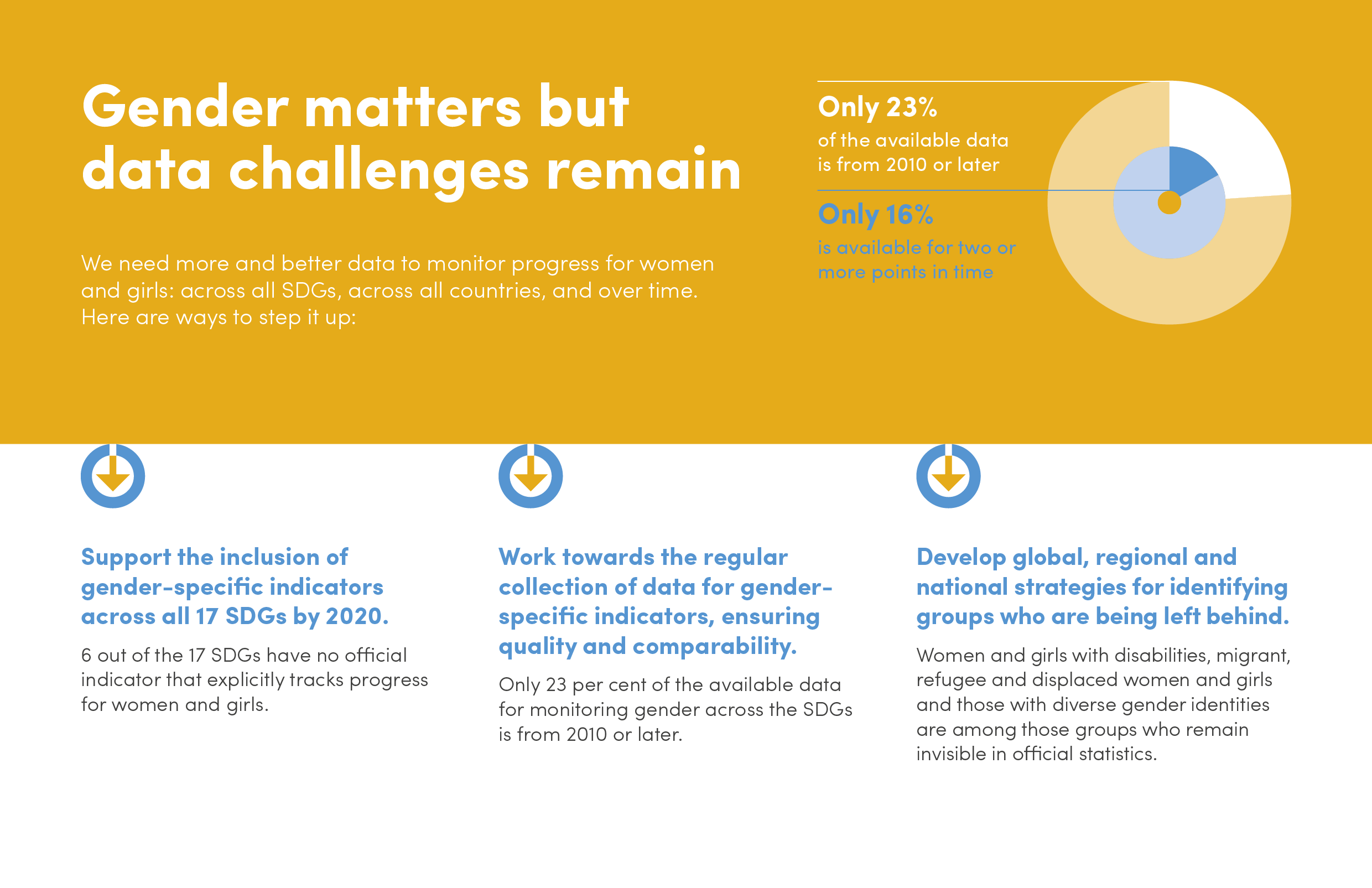 Infographic Why Gender Equality Matters To Achieving All 17 Sdgs Digital Library Multimedia 