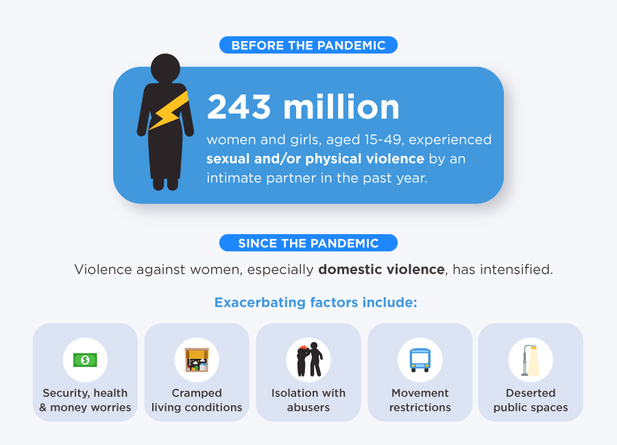 domestic and family violence statistics