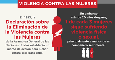 12 esferas de especial preocupación | ONU Mujeres