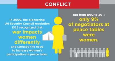 women and armed conflict hrw