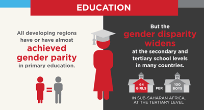 The EDVAW Platform: cooperation among UN, global and regional women's  rights mechanisms