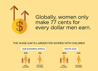 Equal pay for work of equal value | UN Women – Headquarters