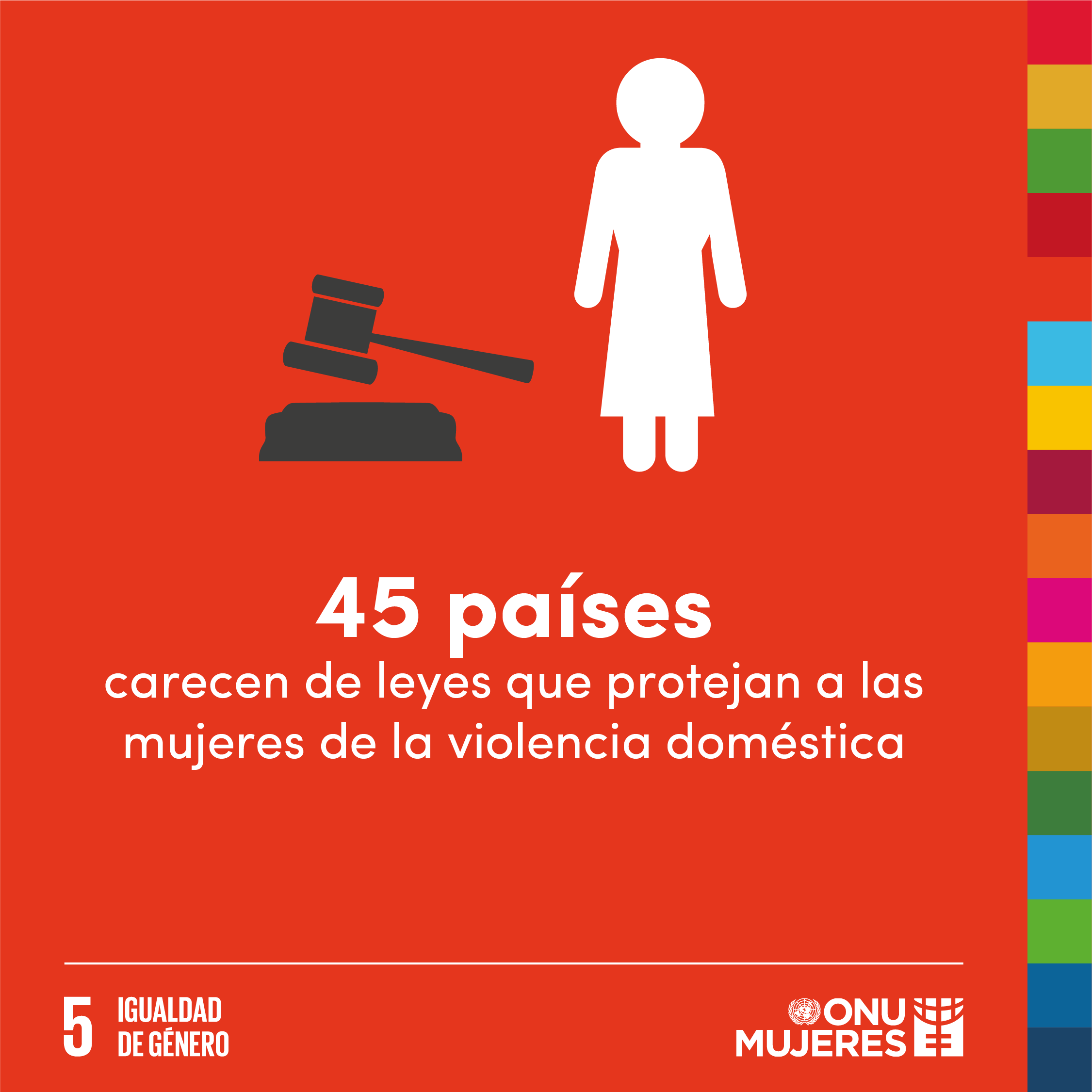 En la mira: Las mujeres y los Objetivos de Desarrollo Sostenible (ODS): ODS  5: Igualdad de género | ONU Mujeres