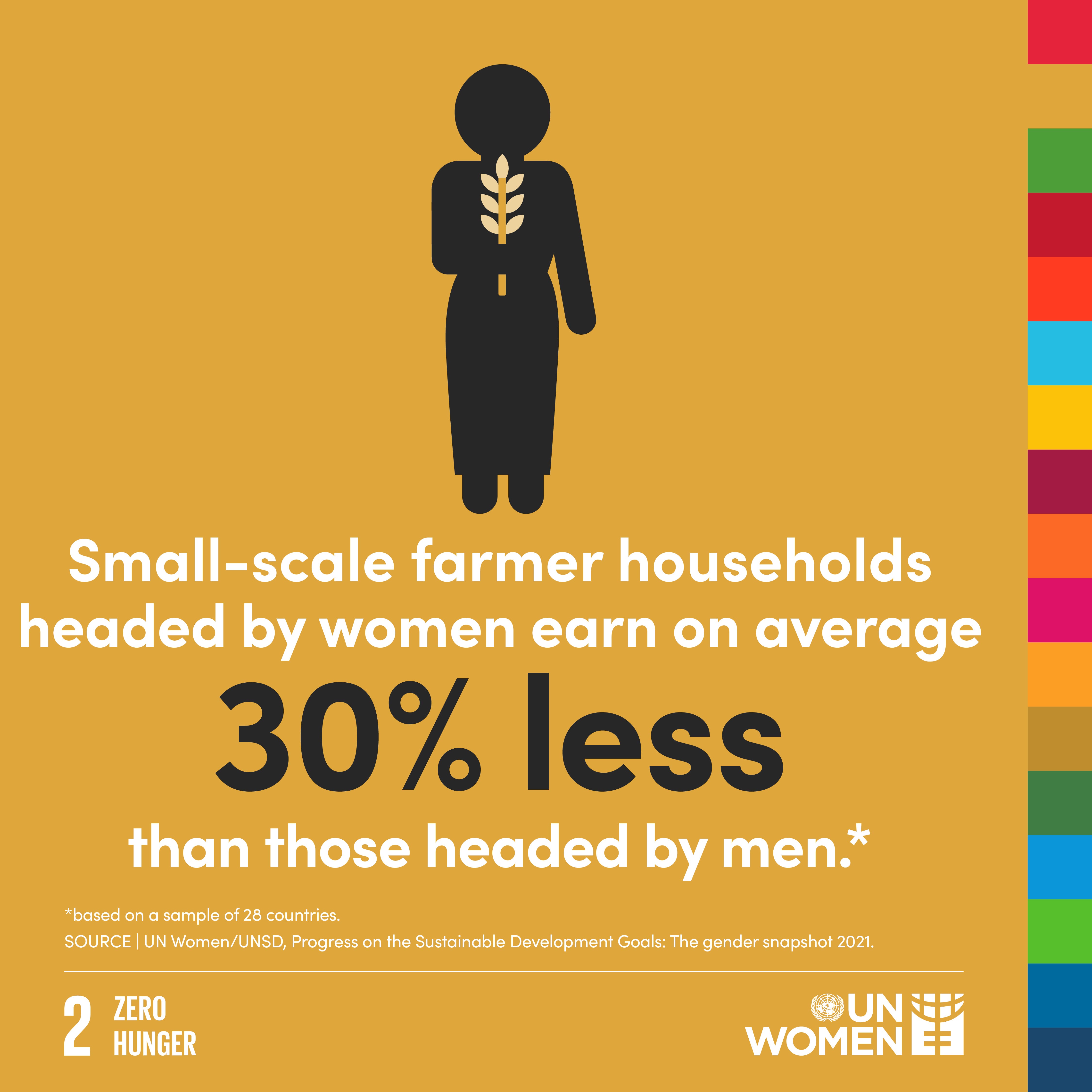 What does gender look like today? | UN Women – Headquarters