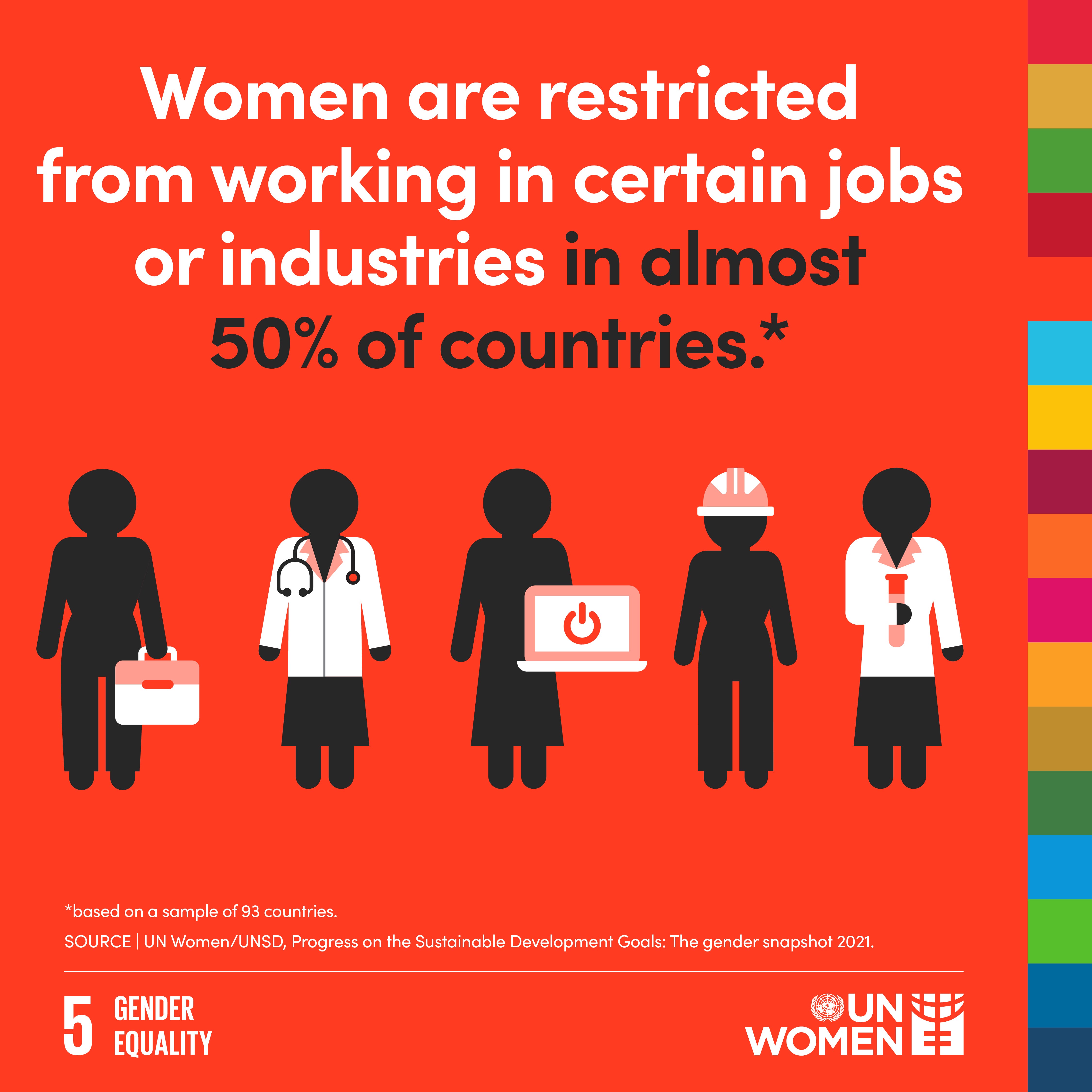 What does gender equality look like today? | UN Women – Headquarters